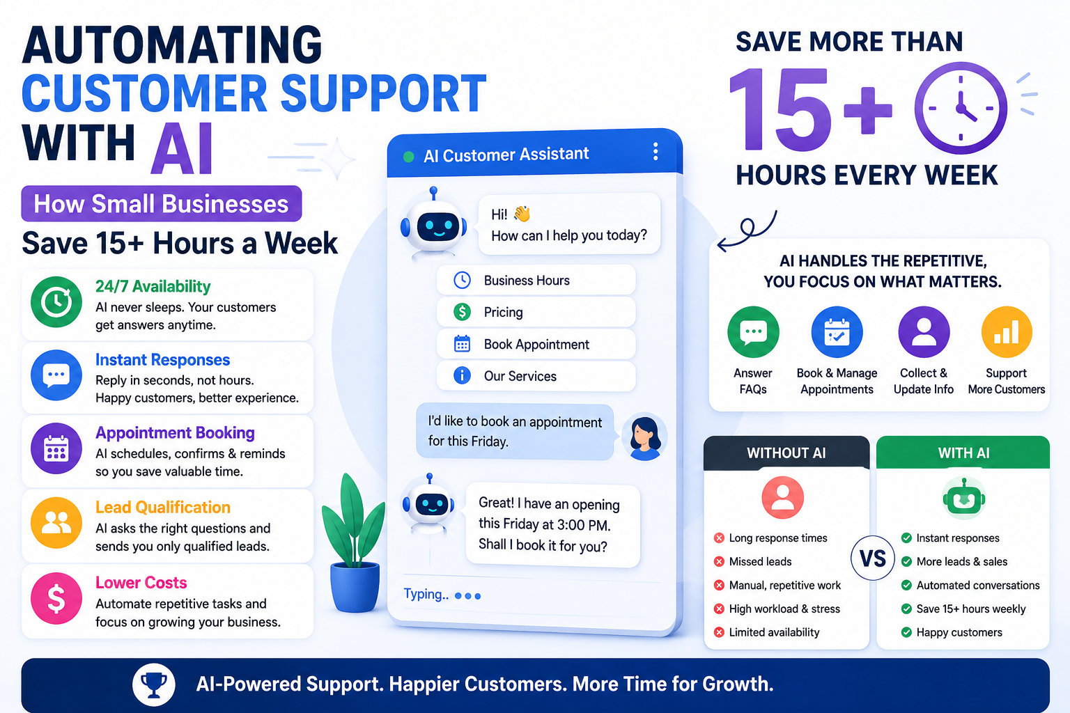 Read more about the article Automating Customer Support with AI: How Small Businesses Save 15+ Hours a Week